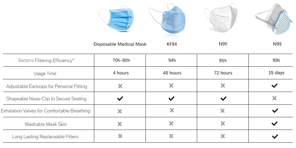 KN95 Reusable Breathing Face Mask